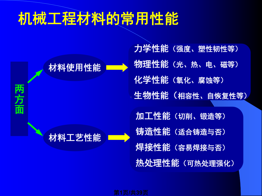 材料机械性能课件.pptx_第1页