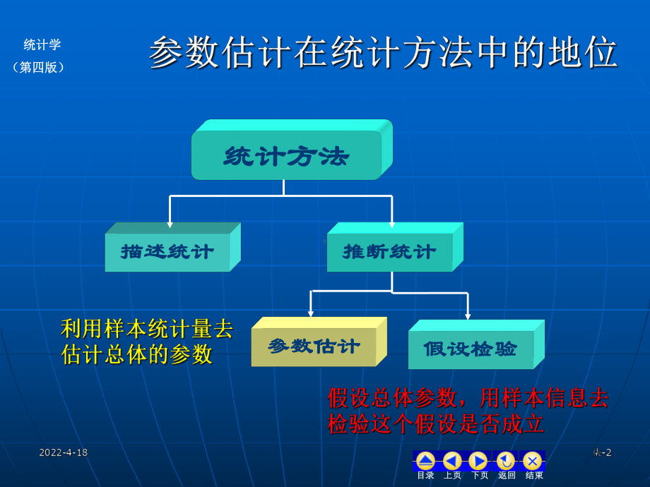 参数估计ppt课件.pptx_第2页