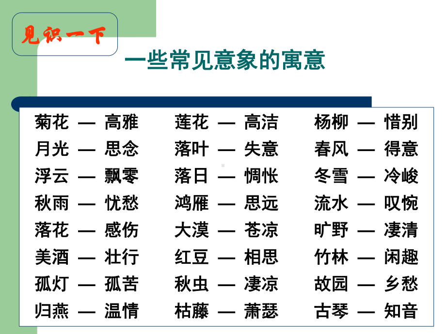 唐诗中的意象全解课件.pptx_第2页