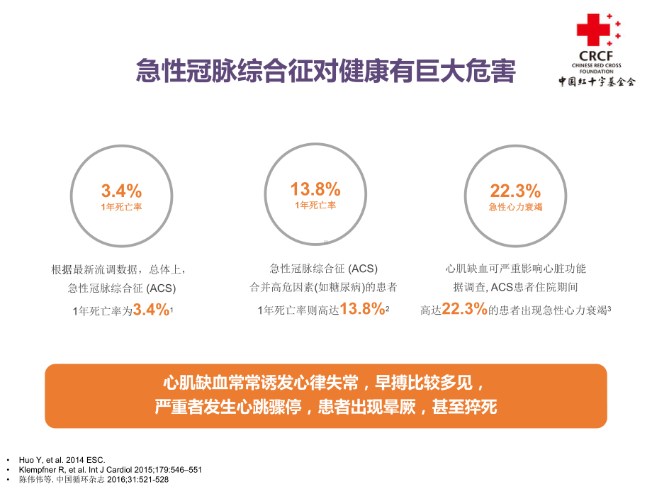 最新急性冠脉综合征患者教育主题讲座课件.ppt_第3页