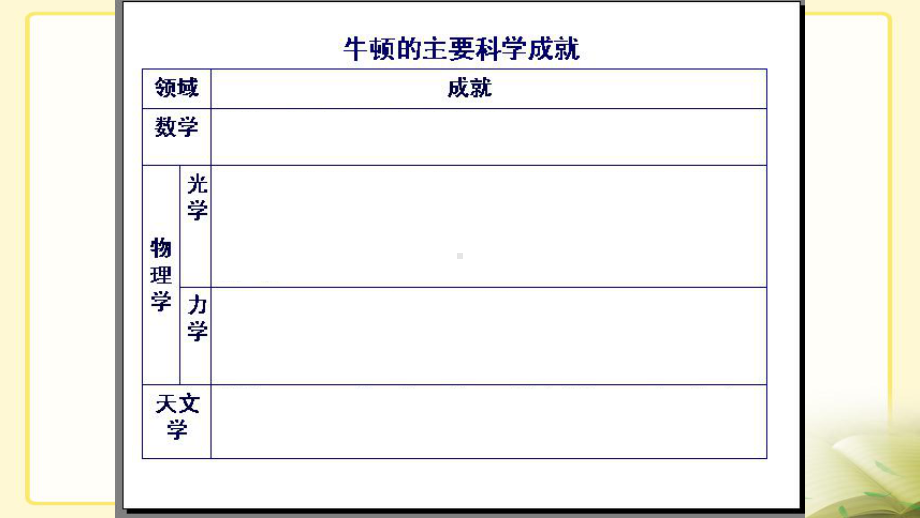 最新部编版高中历史近代以来科学技术的辉煌精品ppt复习教学课件.ppt_第3页