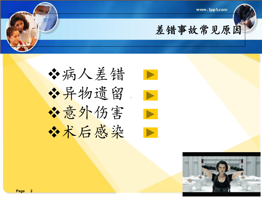 手术室差错事故-ppt课件.ppt_第2页