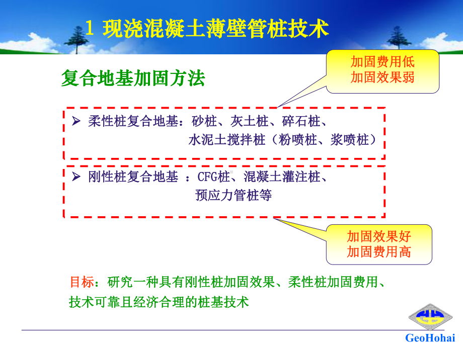 地基处理新技术10(复合地基新技术)ppt课件.ppt_第3页