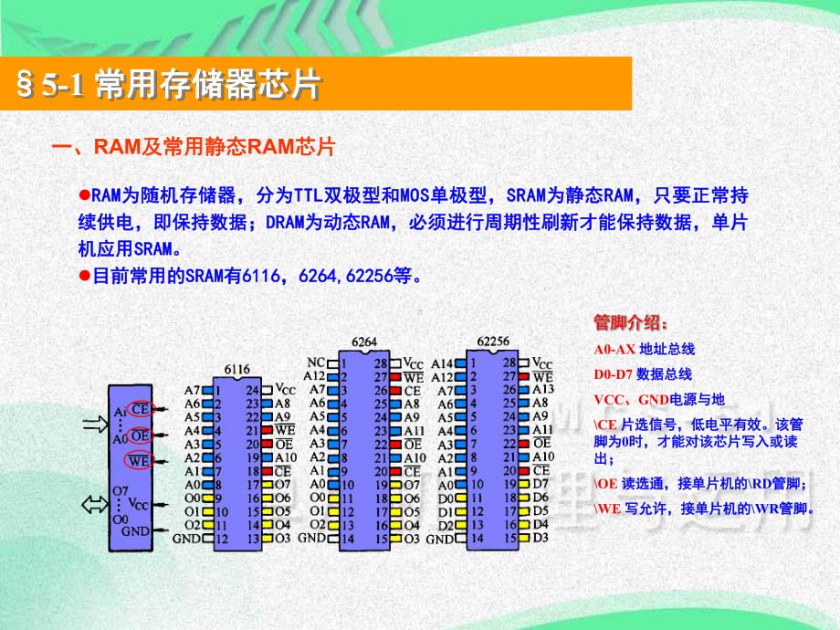 单片机存储器扩展课件.pptx_第1页