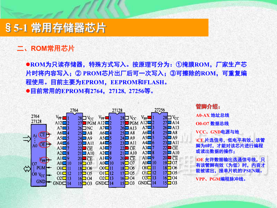 单片机存储器扩展课件.pptx_第2页