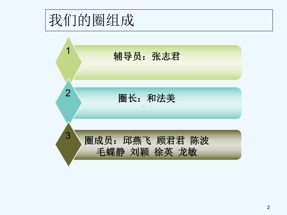 品管圈-减少pda扫描遗漏率-PPT课件.ppt_第2页