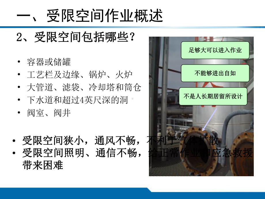 受限空间培训材料课件.ppt_第3页