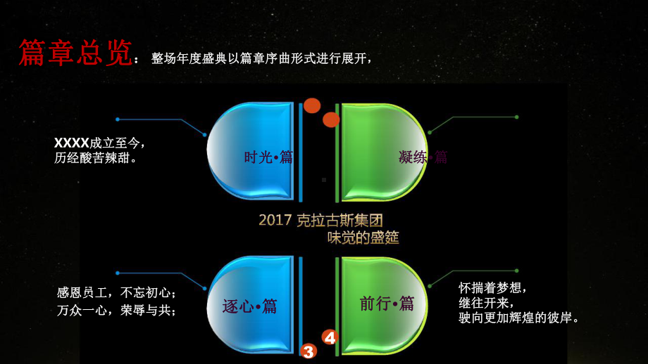 2018克拉古斯2018新品发布会..pptx_第3页