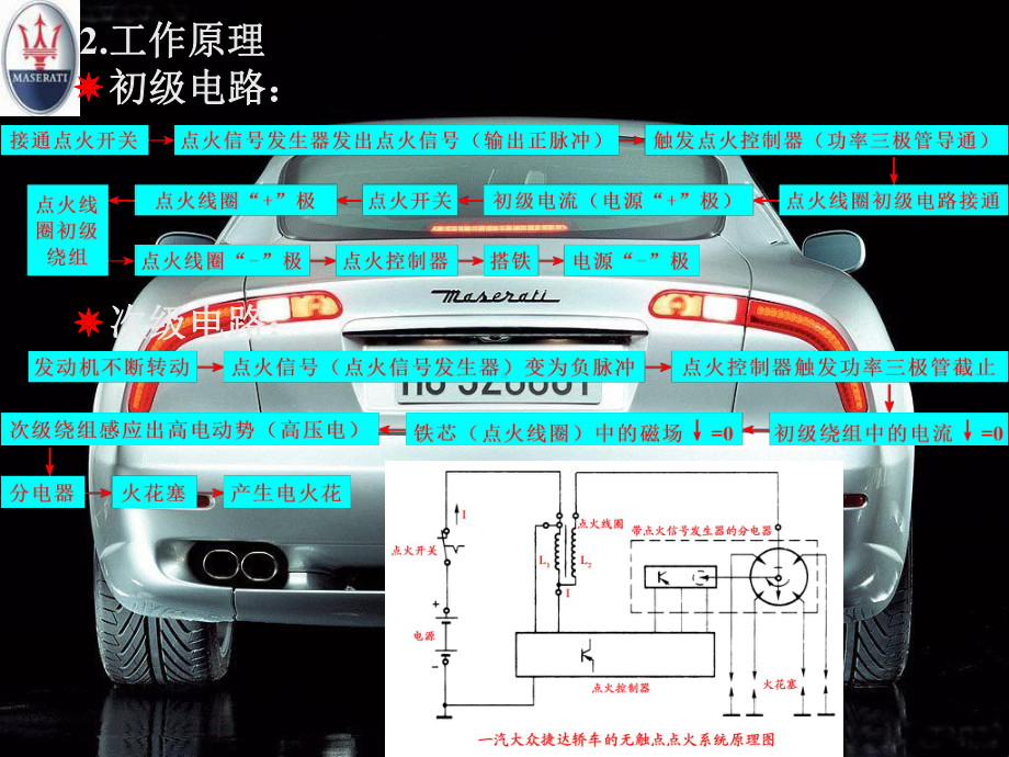 半导体点火系统课件.pptx_第2页