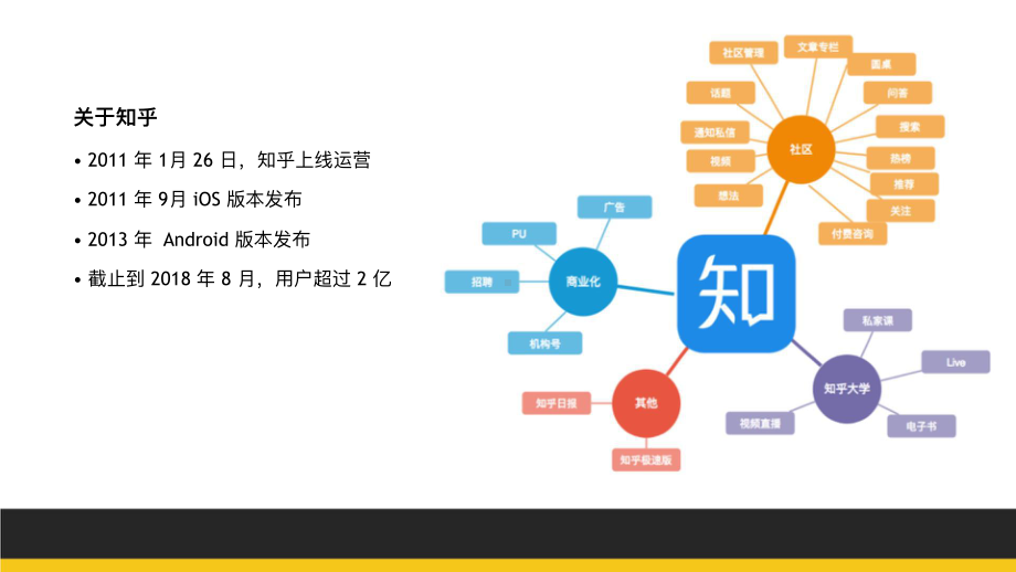 知乎移动端版本迭代流程演进.pptx_第3页