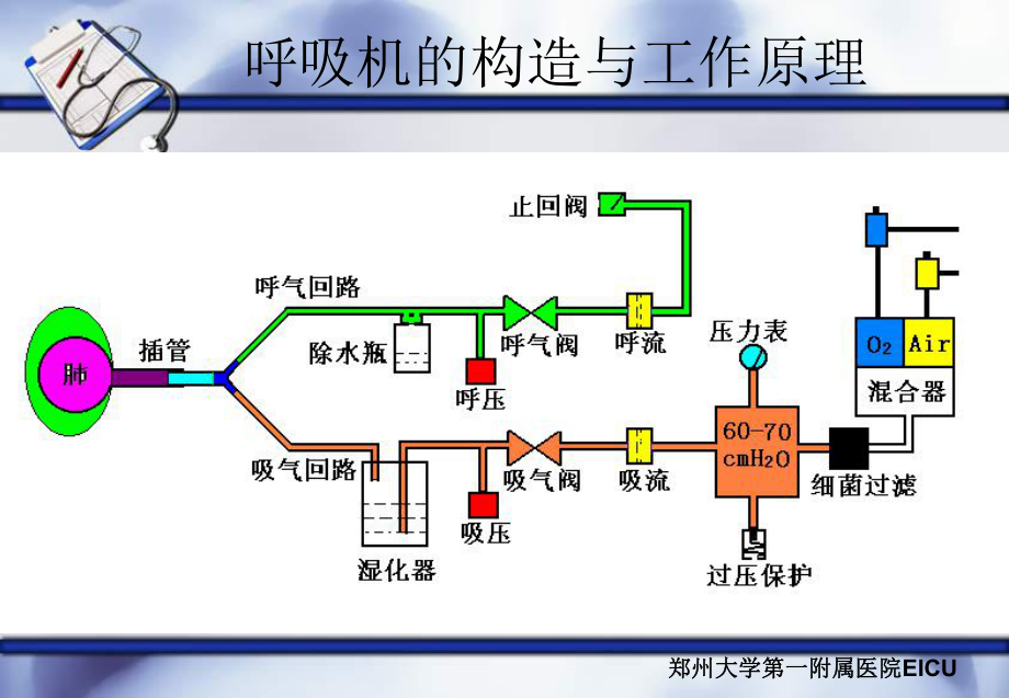 呼吸机基础知识1课件.pptx_第3页