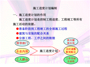 施工进度计划编制培训课件.ppt