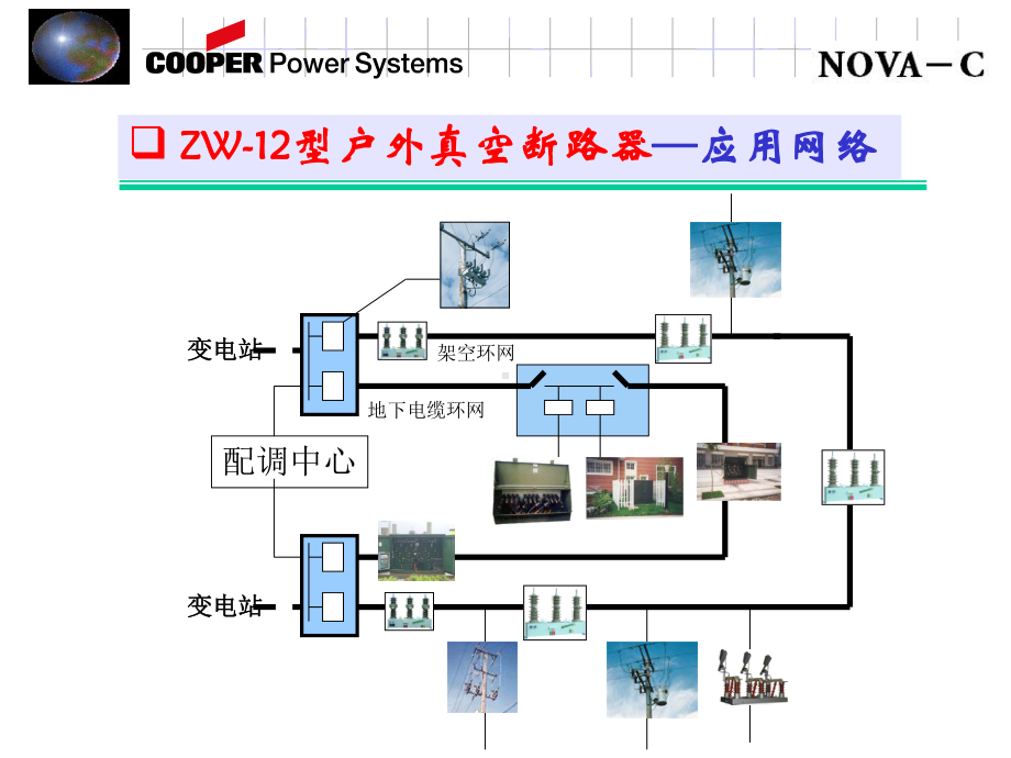 户外柱上真空断路器精品PPT课件.ppt_第2页