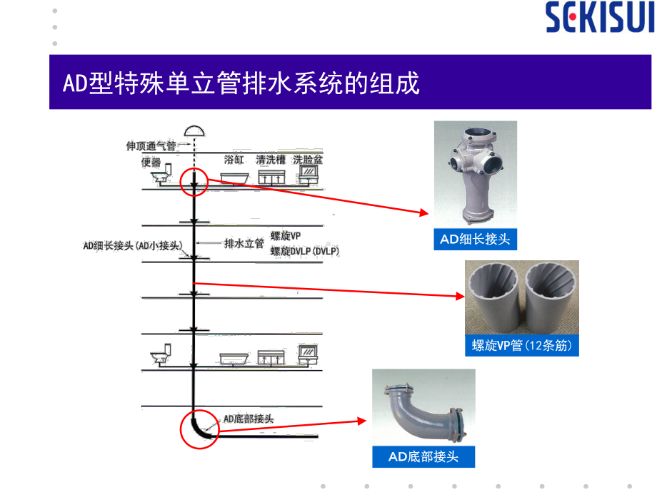 型特殊单立管排水系统课件.pptx_第2页