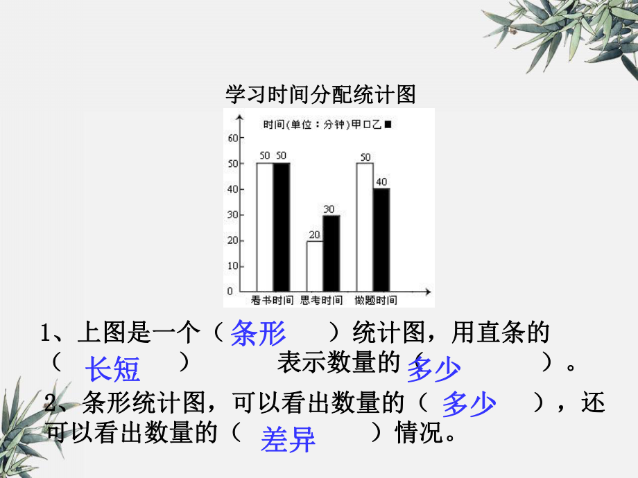 统计图的复习优质教学课件.ppt_第3页