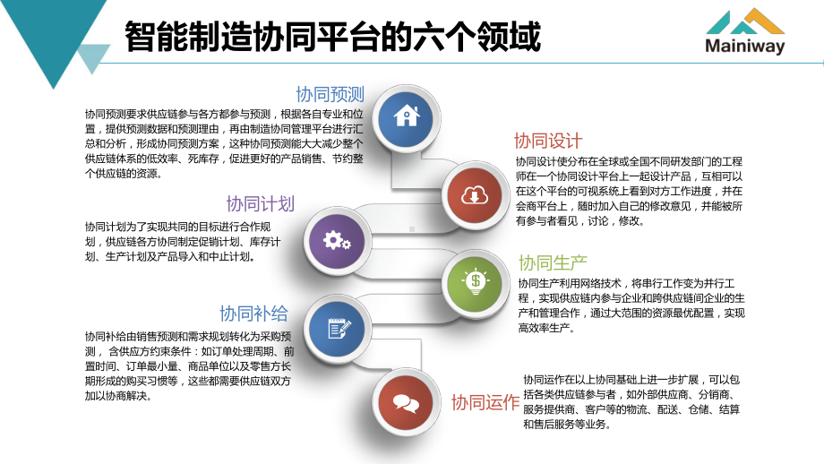 智能制造协同平台的六个领域课件.pptx_第1页