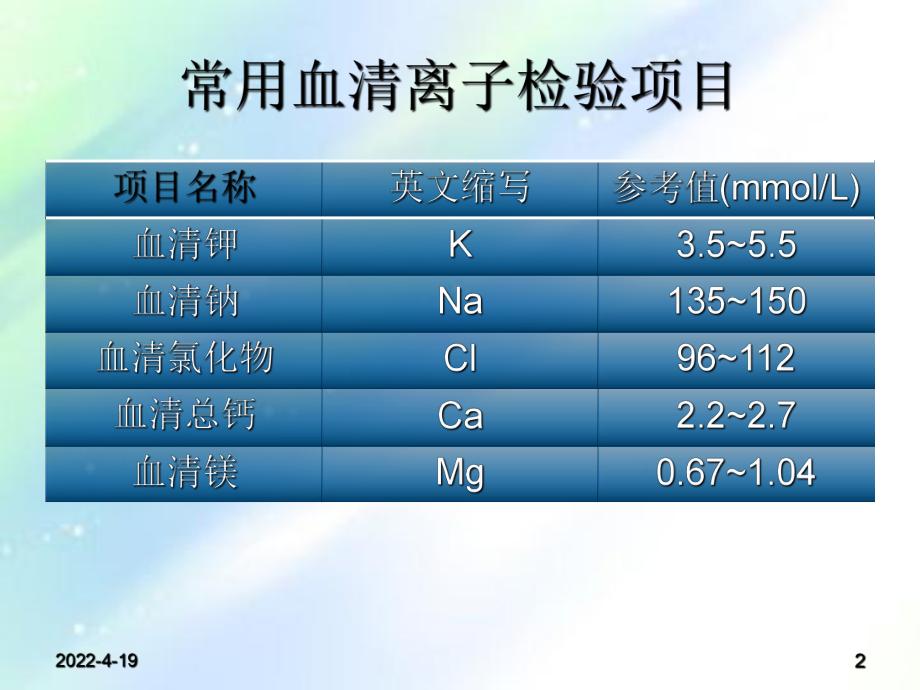 心内科常见检查及其意义-PPT课件.ppt_第2页