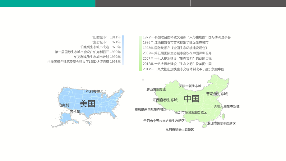 中美城市生态发展及健康社区实践.pptx_第2页