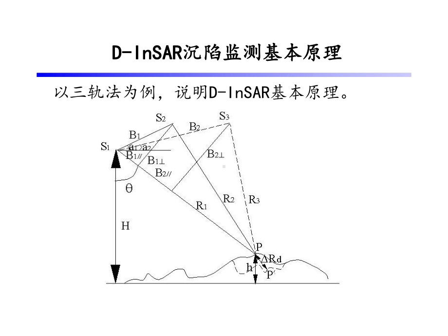 基于DInSAR技术的矿区沉陷监测研究课件.pptx_第3页