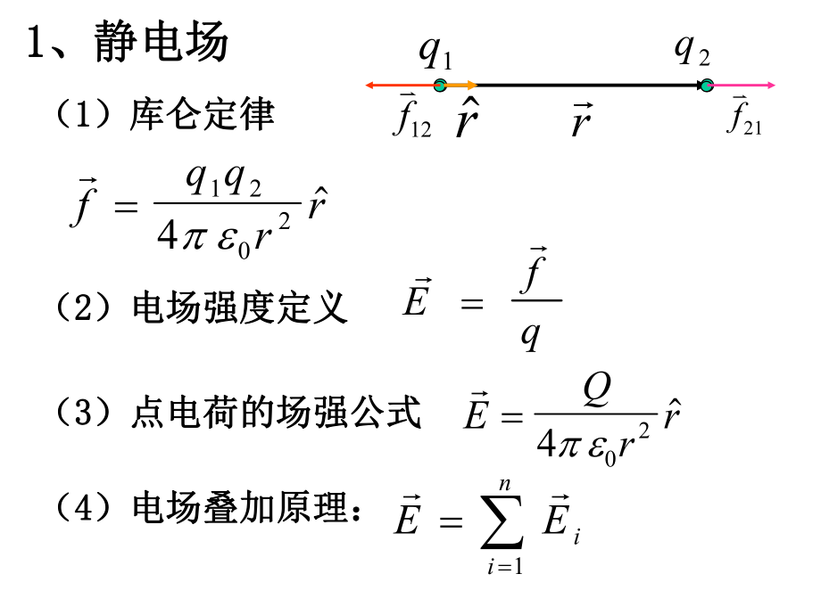 总复习课-电磁学课件.ppt_第3页