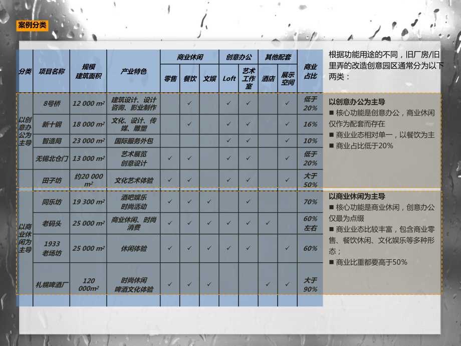 国内外旧厂房改建经典案例课件.ppt_第3页