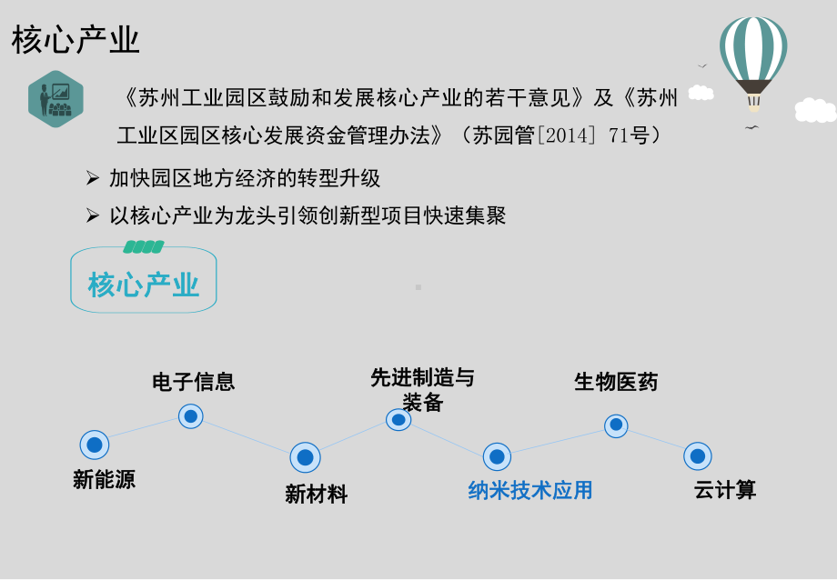 某工业园区转型升级政策汇总课件.pptx_第2页