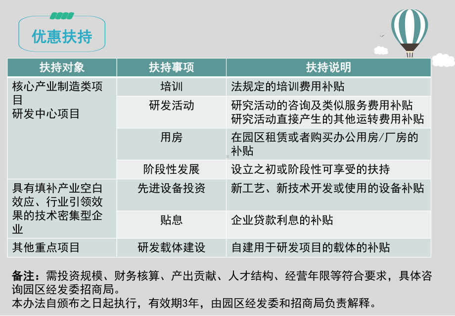 某工业园区转型升级政策汇总课件.pptx_第3页