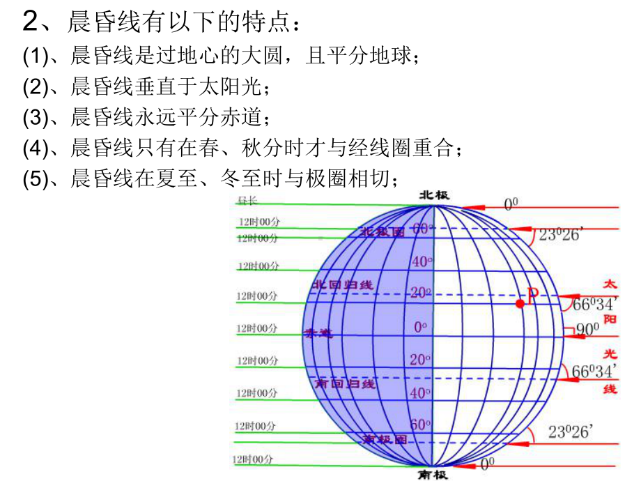 昼夜长短的变化ppt课件.ppt_第2页