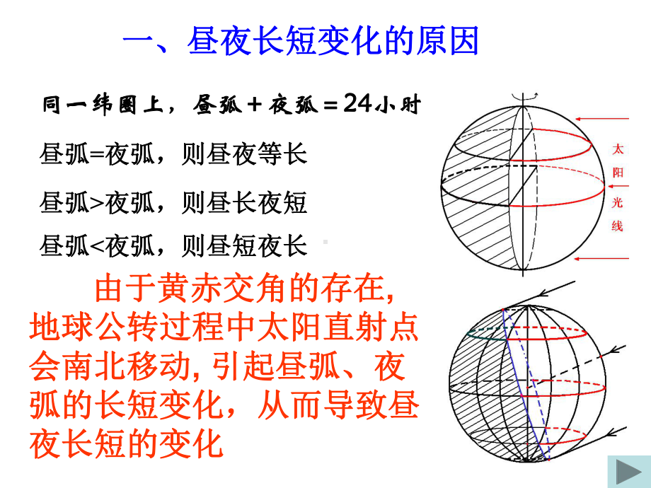 昼夜长短的变化ppt课件.ppt_第3页