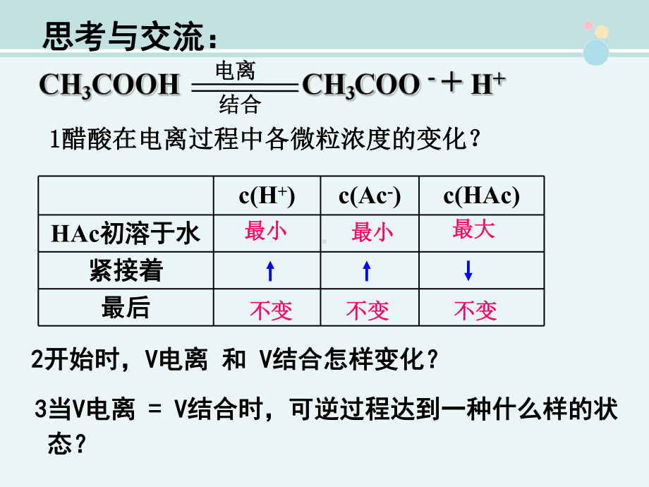 弱电解质的电离平衡-完整版PPT课件.ppt_第2页