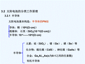 晶体硅太阳能电池的基本原理课件.pptx