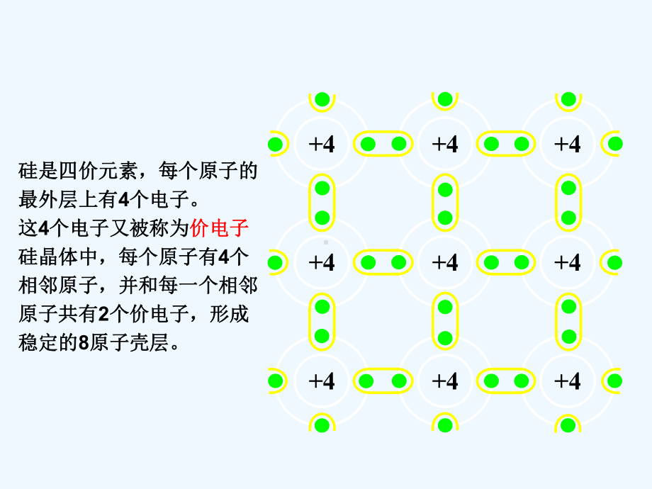 晶体硅太阳能电池的基本原理课件.pptx_第2页