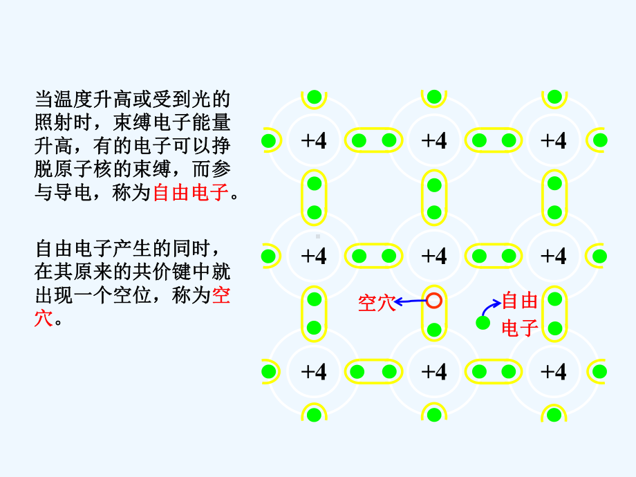 晶体硅太阳能电池的基本原理课件.pptx_第3页