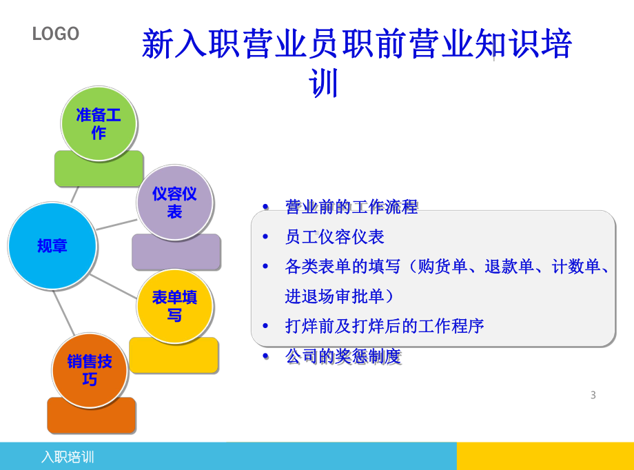 商场百货员工培训教程PPT课件.ppt_第3页