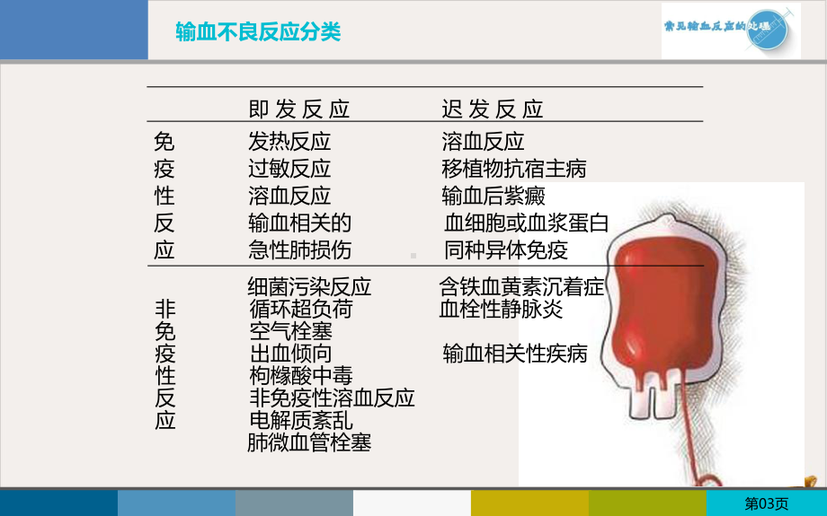 常见输血反应的处理ppt课件.pptx_第3页