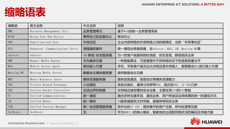 华为eSpace统一通信解决方案资料课件.ppt_第2页