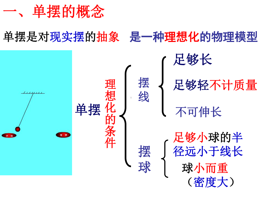 单摆的等效摆长等效重力加速等效模型问题课件.pptx_第2页