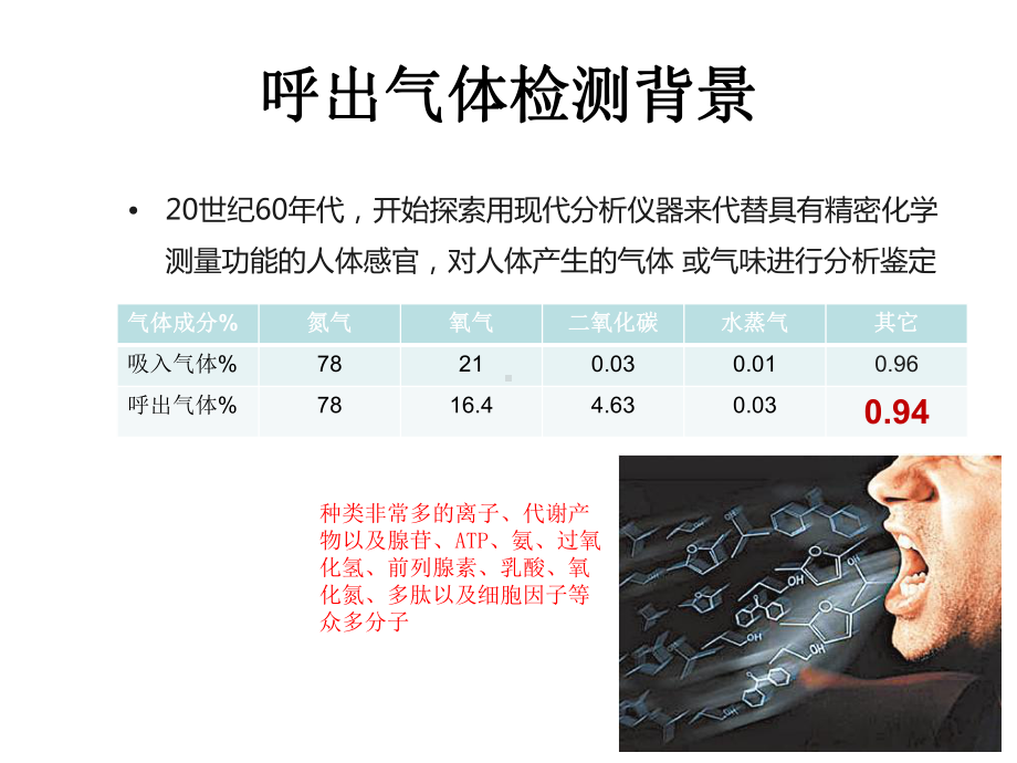 呼出气体中VOCs检测在疾病早期筛查中的应用课件.ppt_第3页