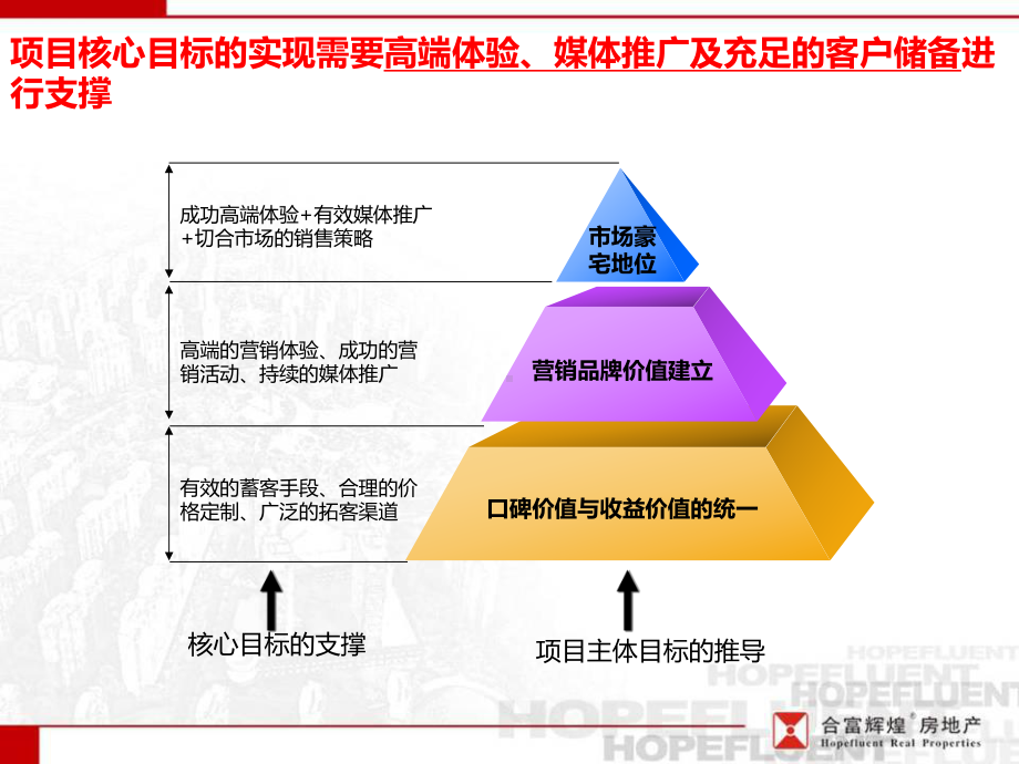 方直君御开盘前策略执行报告课件.pptx_第3页