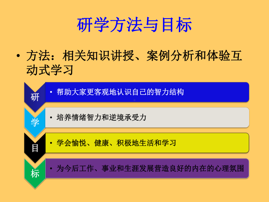 智商情商和逆商与生涯发展课件.pptx_第2页