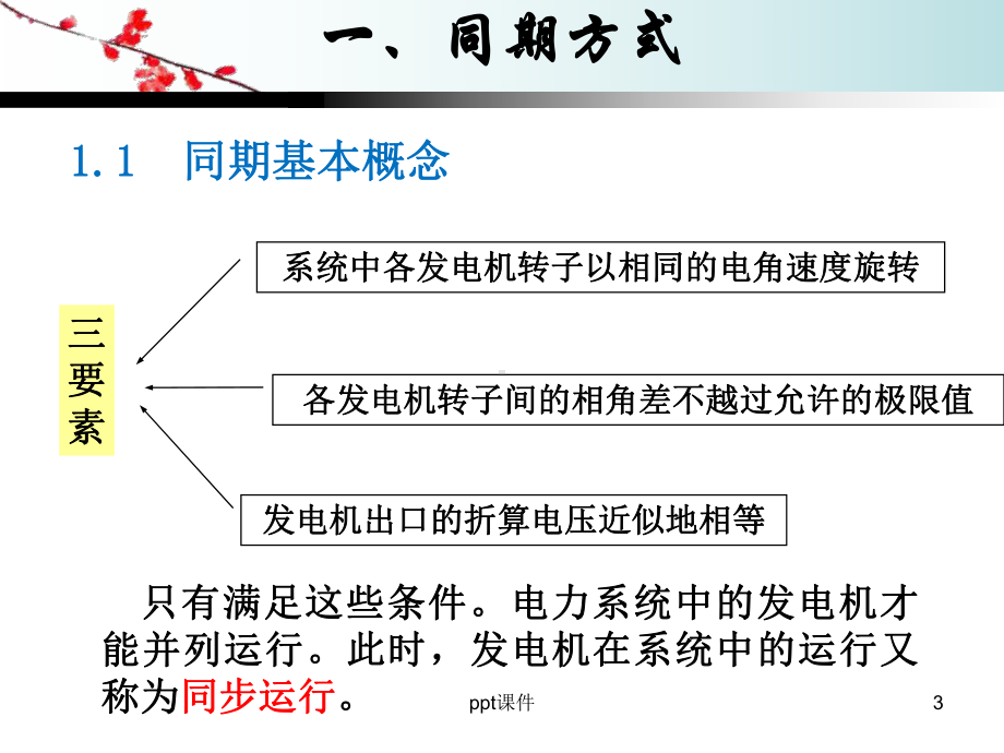 同期装置-ppt课件.ppt_第3页