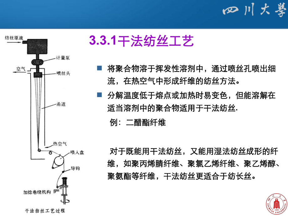 干法纺丝及其他纺丝方法原理及工艺课件.pptx_第2页