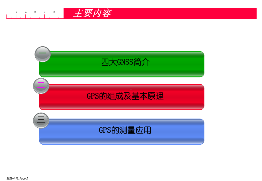 四大GNSS及GPS的基本原理与测量应用课件.pptx_第2页