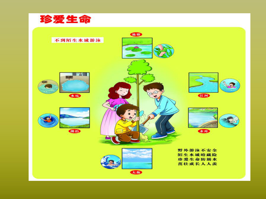 幼儿园防溺水安全教育(课堂PPT)课件.ppt_第2页