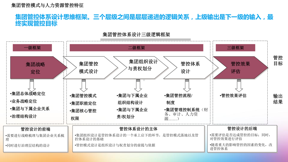 必会的集团人力资源管控模式解析课件.pptx_第3页