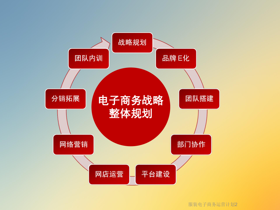 服装电子商务运营计划2课件.ppt_第3页