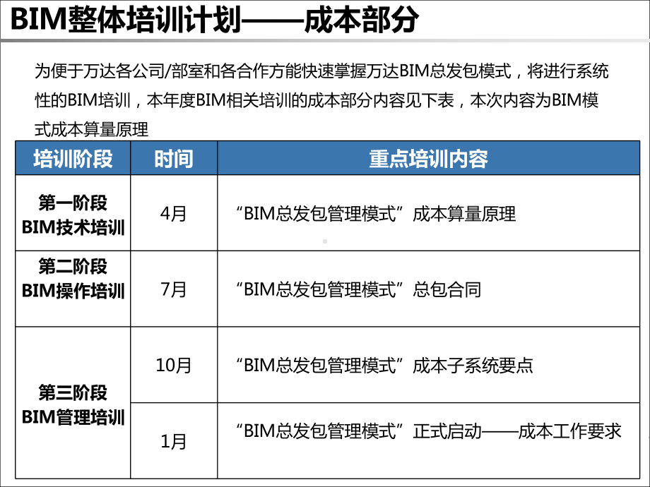 BIM总发包模式-BIM算量.pptx_第2页