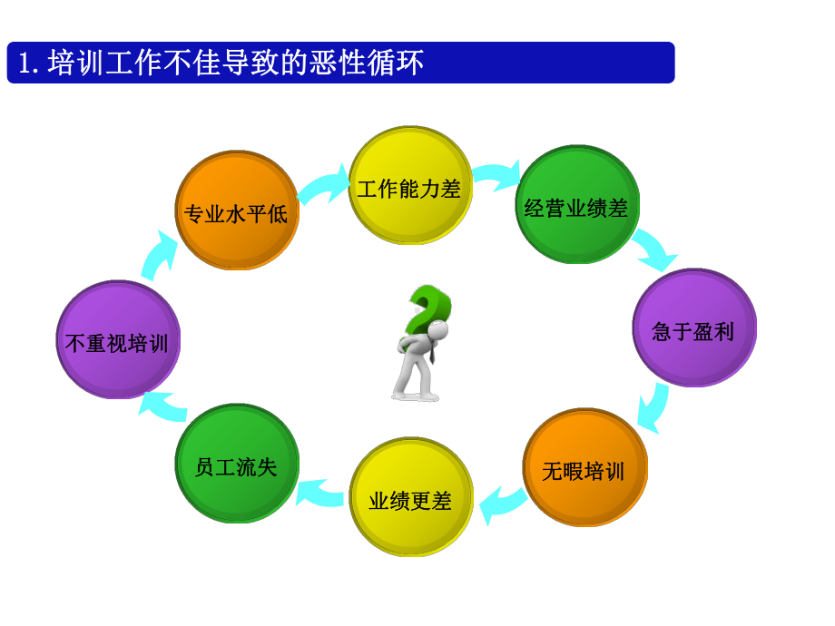 培训师授课技巧TTT课件.ppt_第2页