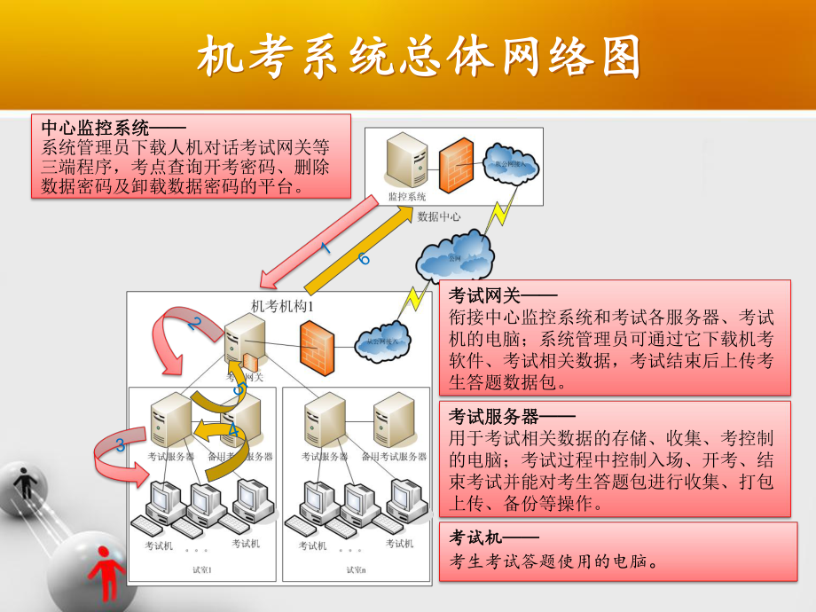 卫生专业技术资格考试人机对话考试培训课件.pptx_第2页