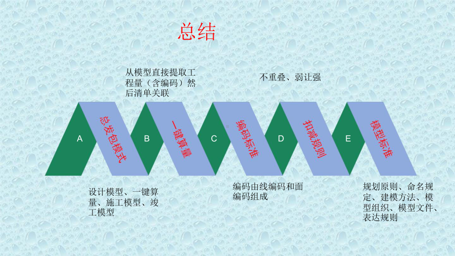 BIM技术应用八.pptx_第1页